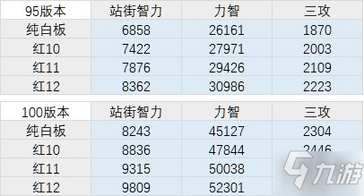 DNF100級圣騎士裝備怎么搭配 100級圣騎士裝備搭配教學