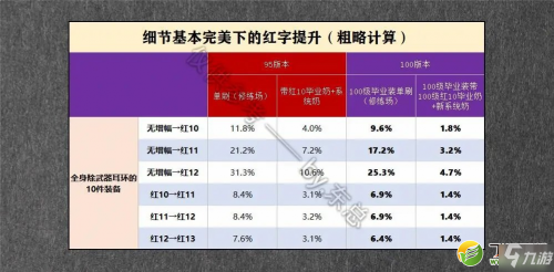 DNF100級圣騎士裝備怎么搭配 100級圣騎士裝備搭配教學