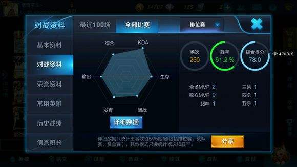 玩了那么久的王者榮耀，這些專業詞語你都知道嗎