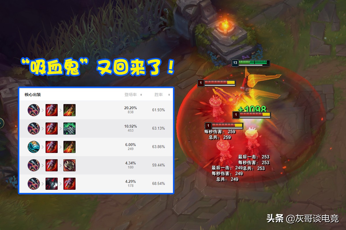 LOL“深淵冰刃流”劍魔火了！拳頭欽點新玩法，玩家直呼頂級理解