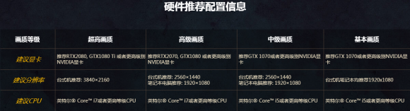 攀升視界|《魔獸世界》公布4k畫質官方配置