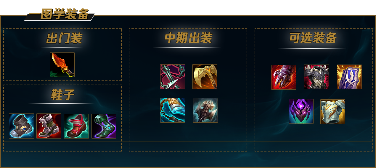 LOL狼人沃里克教學