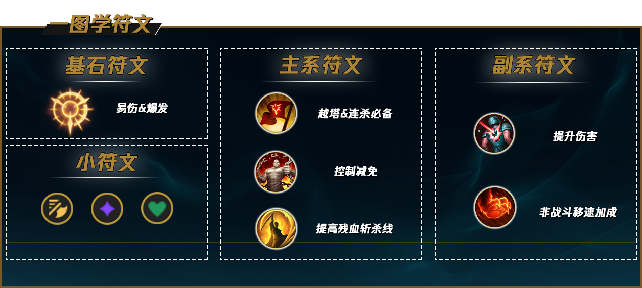 LOL狼人沃里克教學