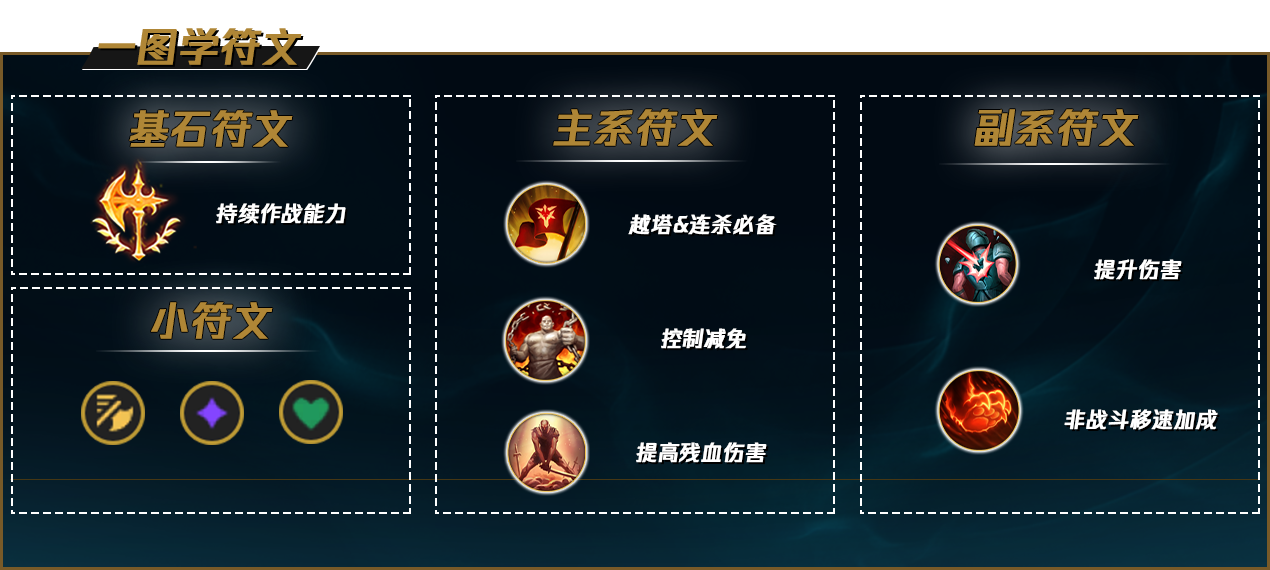 LOL狼人沃里克教學