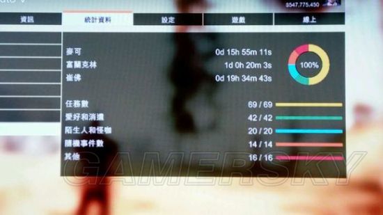 《GTA5》Xbox360 100%完成度全任務金牌存檔與方法