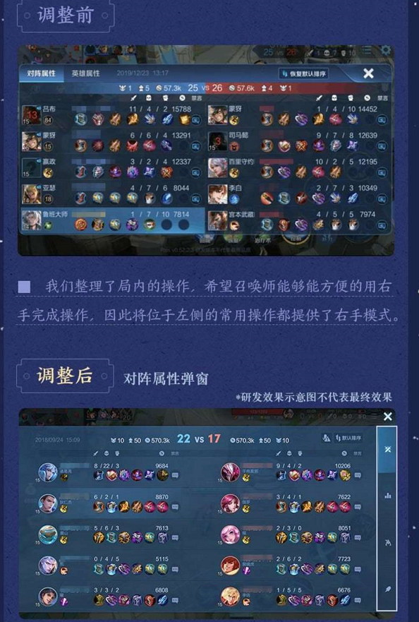 王者榮耀發布UI升級日志，會顯示大招冷卻時間條，新增右手模式