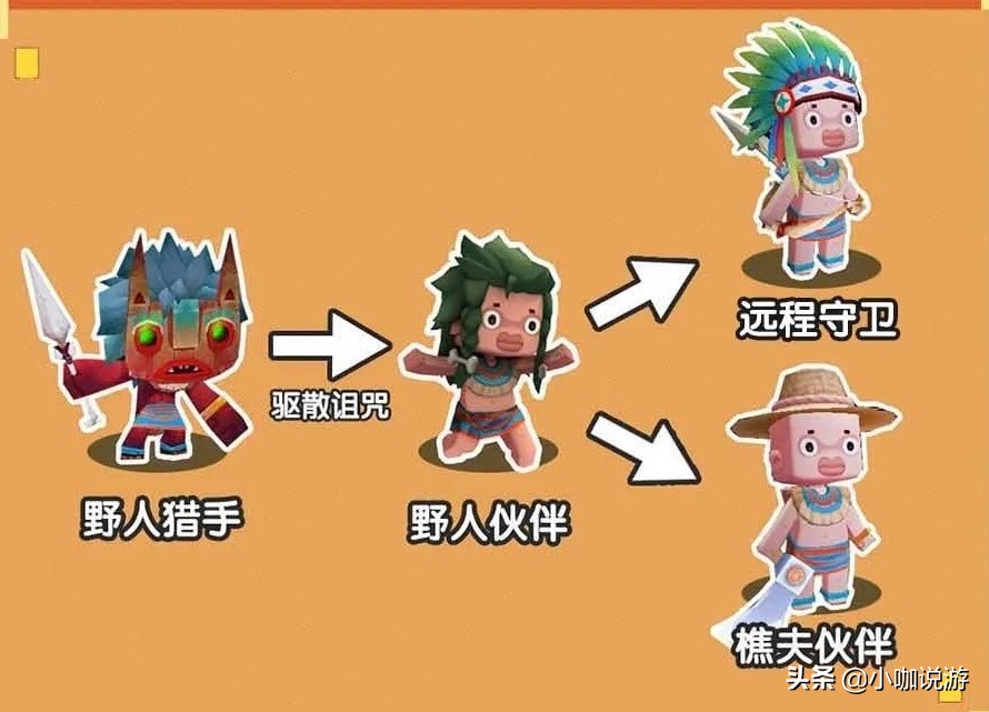 迷你世界：5種野人技能曝光，生存難度被降低，野萌寶也能馴服了