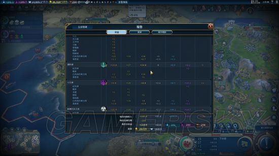 《文明6》新手入門詳細圖文教學 新手攻略及打法指南