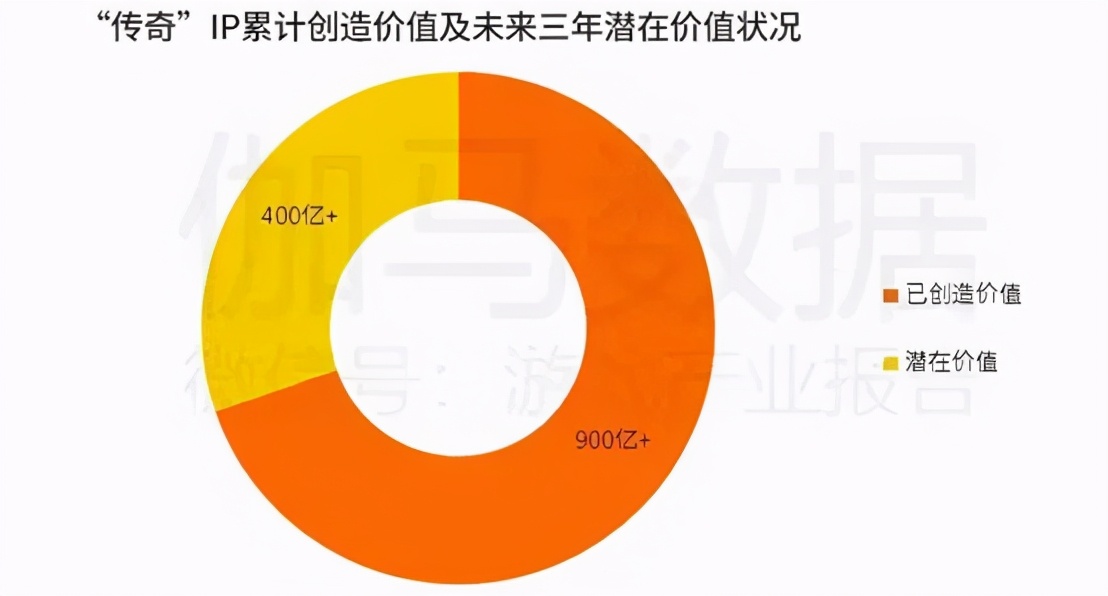 大哥游戲重大利好？這款傳奇手游韓國暢銷榜第8，虛幻4開發
