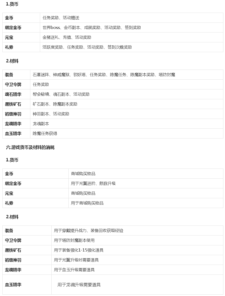 傳奇盛世2手游評測報告:大型多人角色扮演游戲