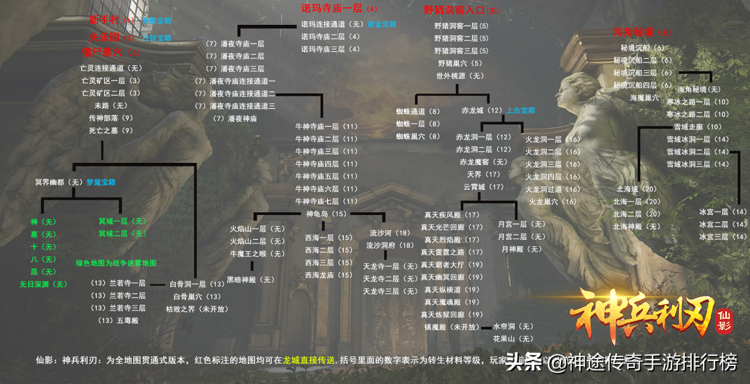 七月最新傳奇手游排行榜，有些版本你聞所未聞