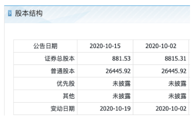 原《魔獸世界》代理商、互聯網游戲企業第九城市抓住新救命稻草 盤前大漲150%