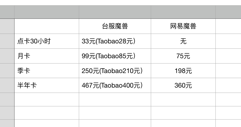 教程貼:如何愉快的去臺服玩耍魔獸世界