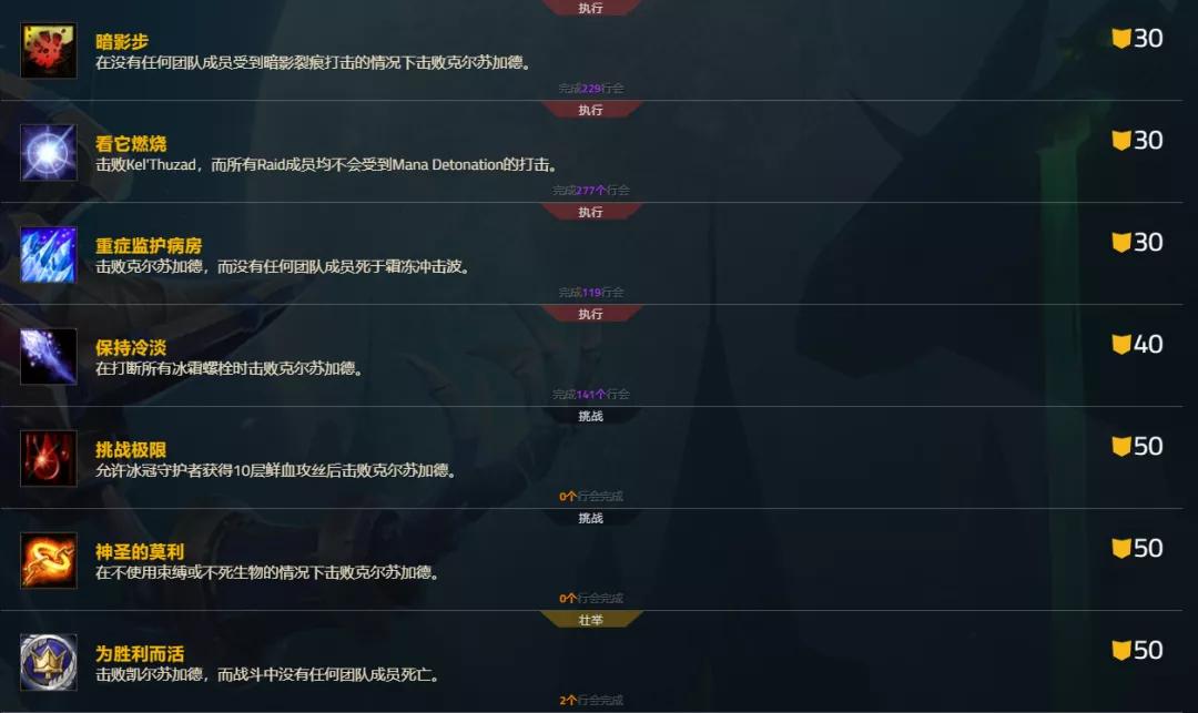 懷舊服:70才有成就系統？有了這個插件現在就來獲取成就吧