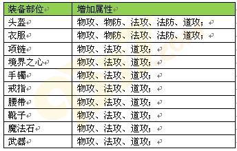 屠龍傳說:裝備大盤點