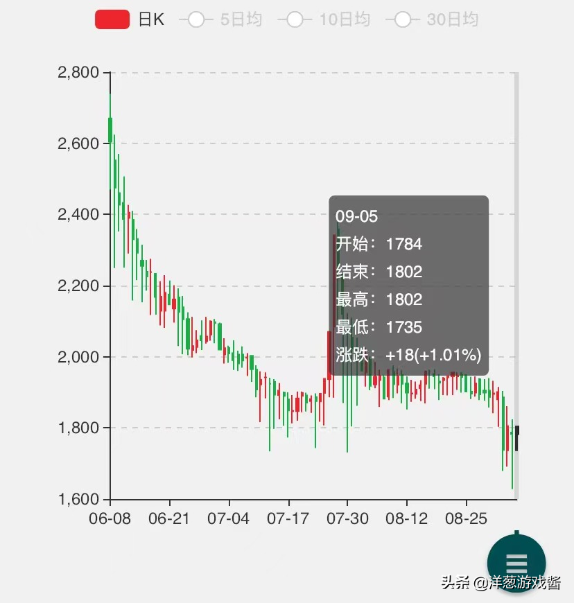 盤點魔獸世界TBC懷舊服一階段的那些驚人紀錄