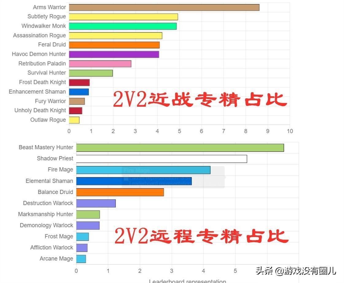 對玩家提升很大！細數《魔獸世界》那些干貨網站：值得收藏