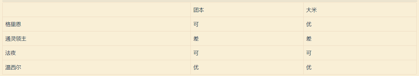 魔獸世界9.0:增強薩滿盟約及橙裝選擇超簡易指南
