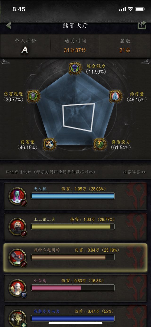 魔獸世界9.1:法夜武器戰 大秘境的一些分享