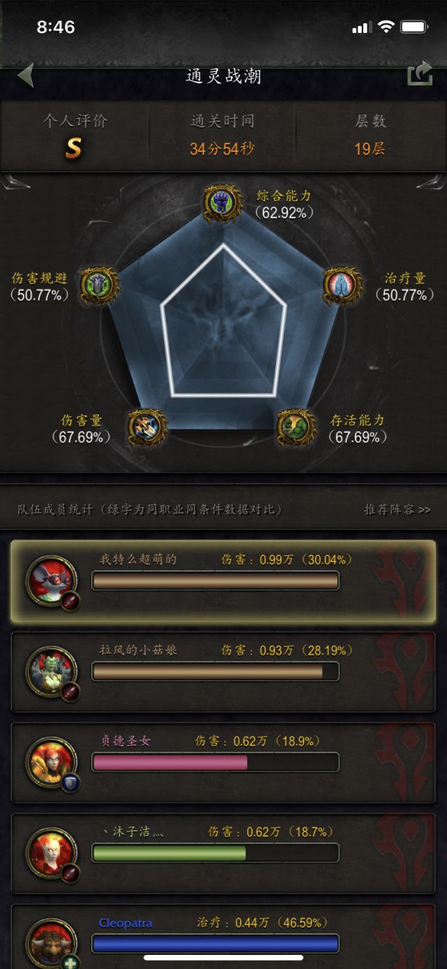 魔獸世界9.1:法夜武器戰 大秘境的一些分享