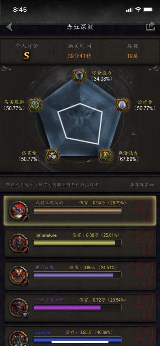 魔獸世界9.1:法夜武器戰 大秘境的一些分享
