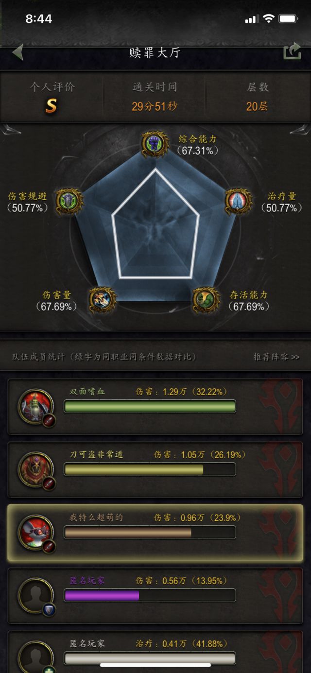 魔獸世界9.1:法夜武器戰 大秘境的一些分享