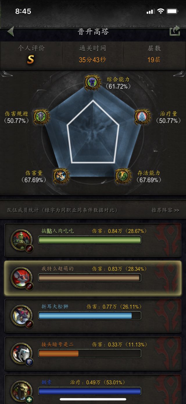魔獸世界9.1:法夜武器戰 大秘境的一些分享