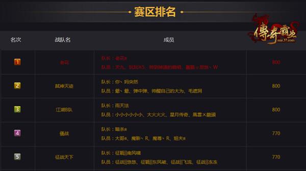 37《傳奇霸業》第二屆5V5現金聯賽火熱升溫