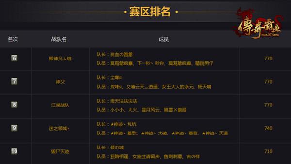 37《傳奇霸業》第二屆5V5現金聯賽火熱升溫
