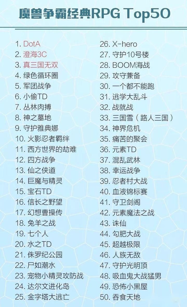聊一聊那些年我們一起玩過的《魔獸爭霸3》地圖