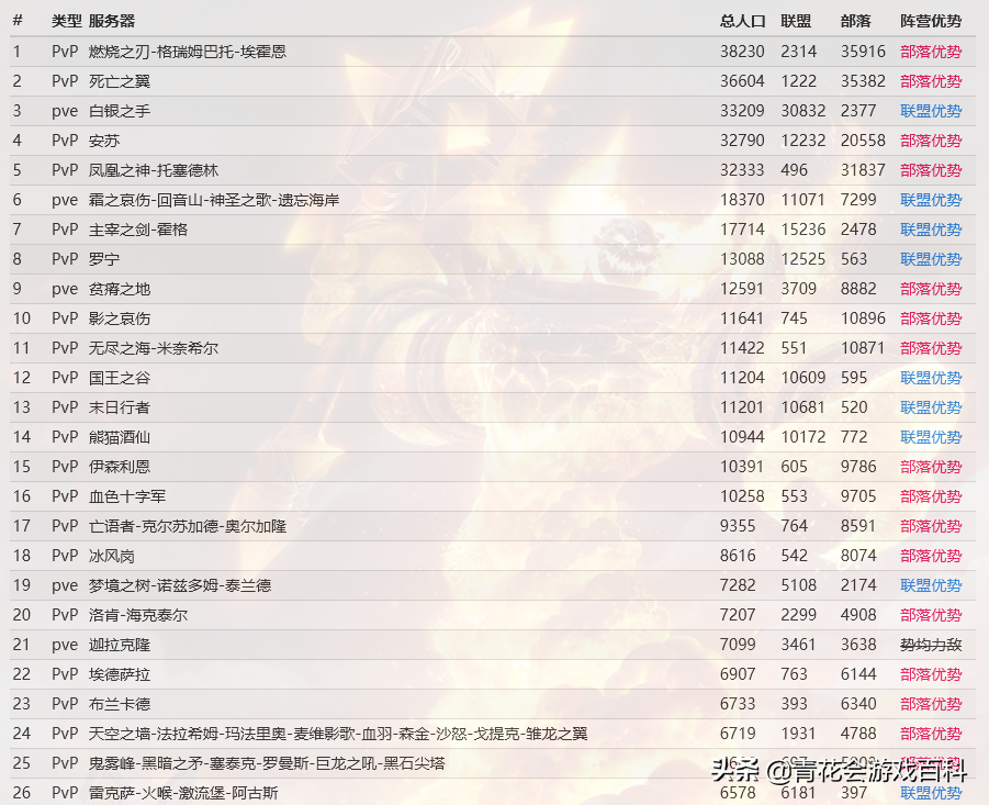 給純新人看的《魔獸世界》入門指南