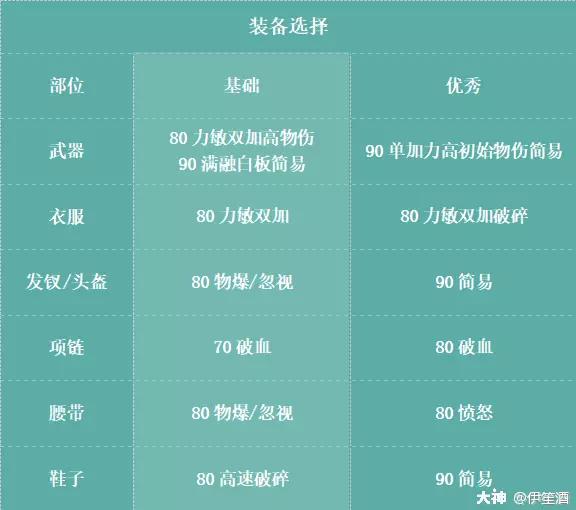 夢幻西游手游89勇武月宮攻略