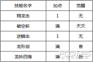 造夢西游4小白龍劍系技能加點及連招推薦