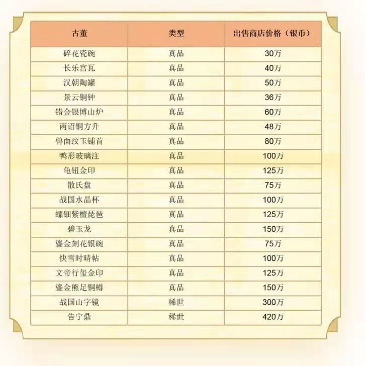 夢幻西游手游：升級門派法寶缺銀幣？壓箱底技巧，一次性全放送