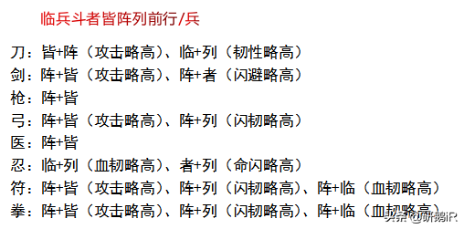 《熱血江湖》手游攻略：自創武功如何選擇？改變戰局也許就靠它！