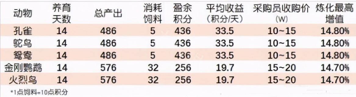 夢幻西游單開賺錢.玩法途徑(一)