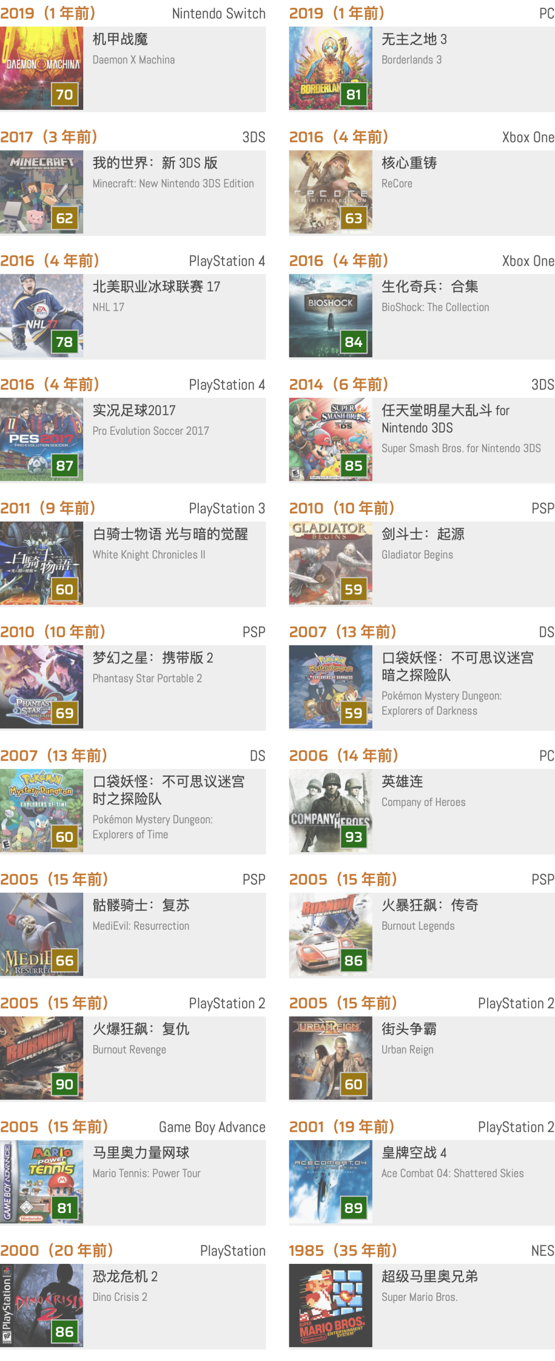 歷史上的今天：恐龍危機 2，皇牌空戰 4 (9月13日)