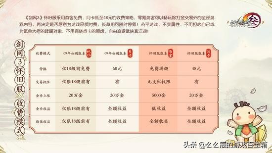 西山居瘋了？2021年還做時間收費游戲