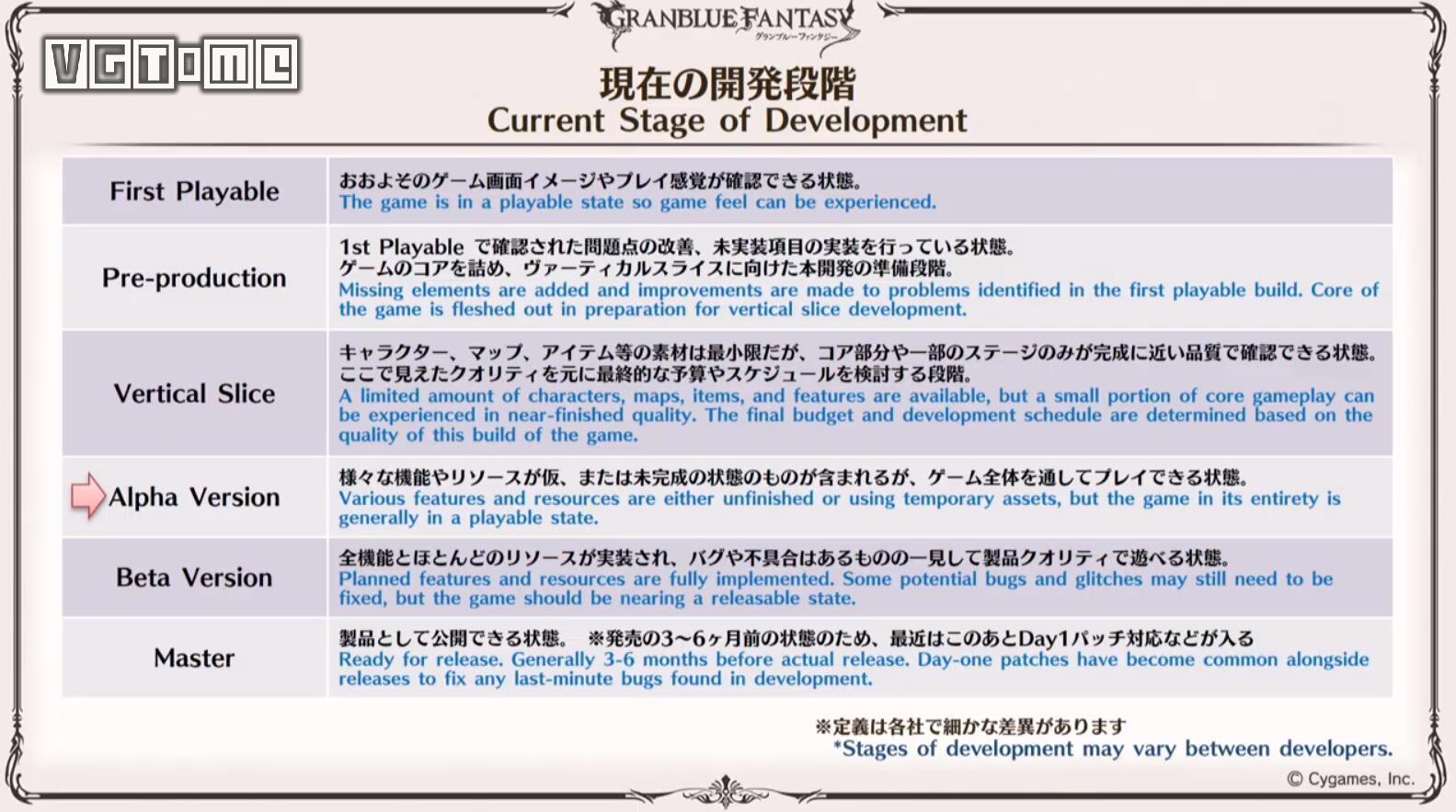 《碧藍幻想 Relink》將于2022年發售，對應PS4/PS5