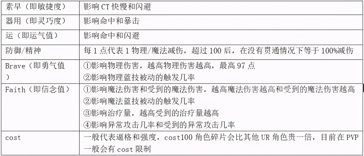 《最終幻想:勇氣啟示錄》幻影戰爭新手攻略