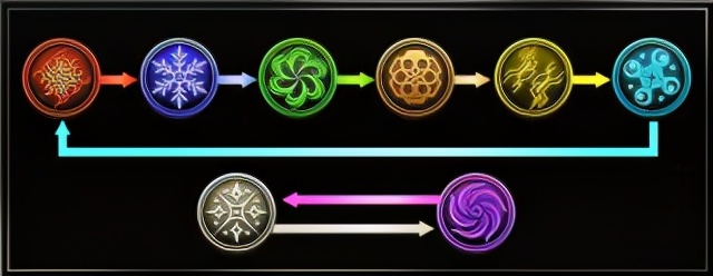 《最終幻想:勇氣啟示錄》幻影戰爭新手攻略