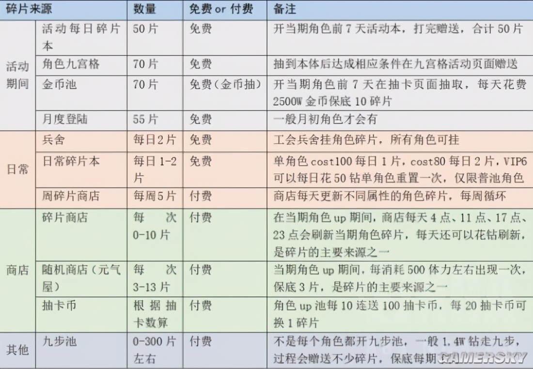《最終幻想:勇氣啟示錄》幻影戰爭新手攻略