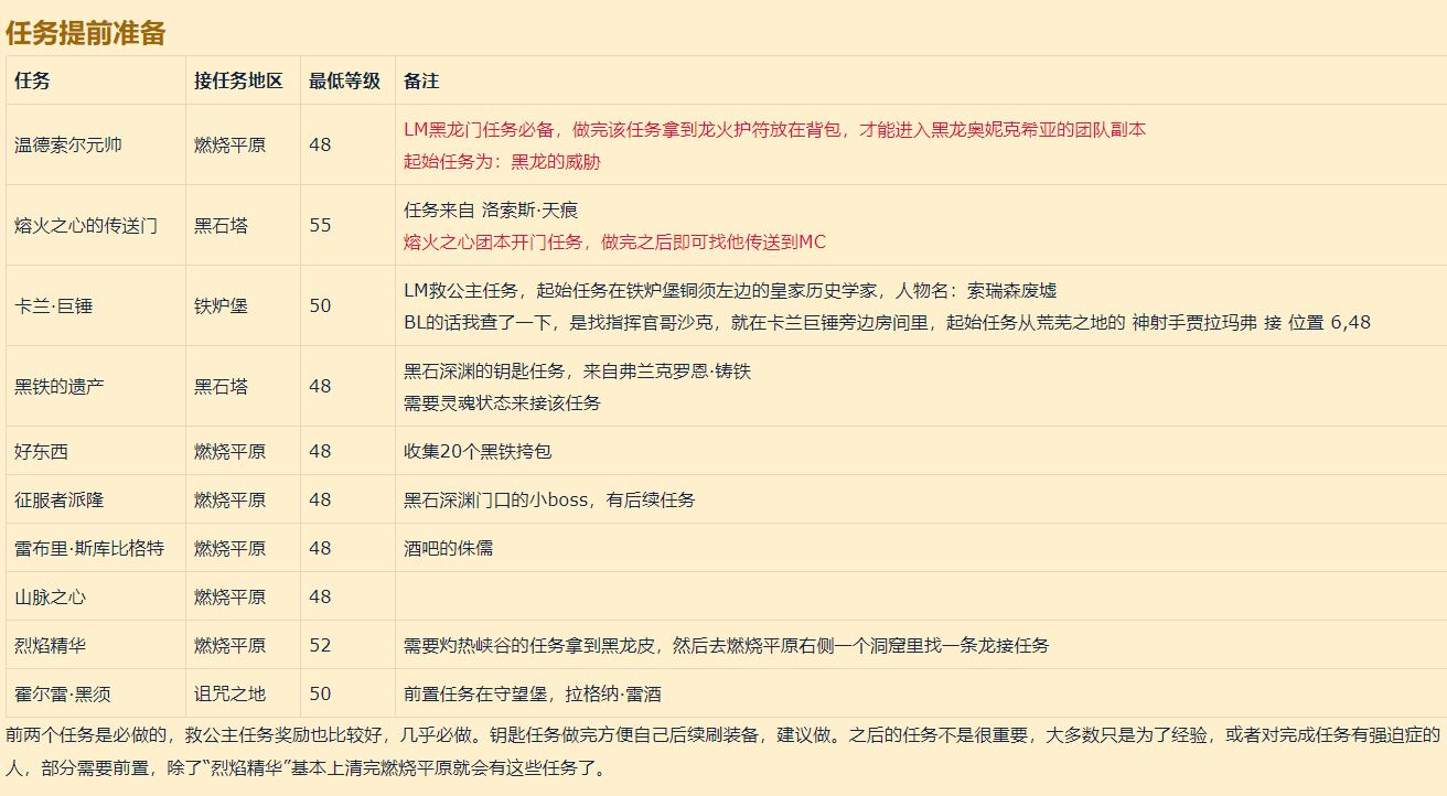 副本討論黑石深淵副本萌新不完全指南