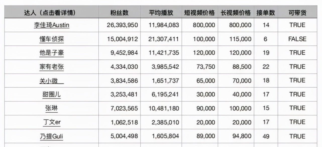 英雄聯盟全球總決賽的開始，意味著有人開始了發財大計
