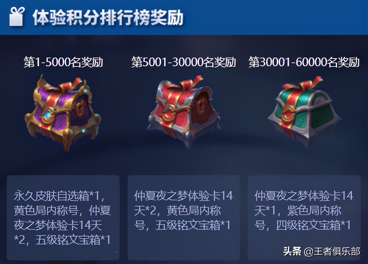 王者榮耀：體驗服最新教程，點券拿到手軟，皮膚免費領用