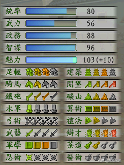 【經典游戲】太閣立志傳5——人物屬性繁多，玩法極度自由