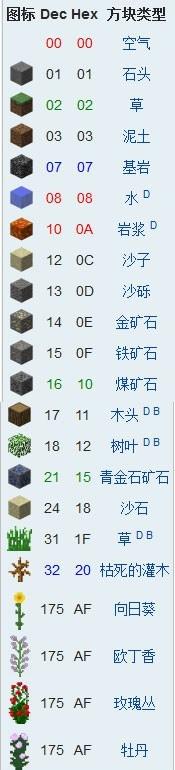 我的世界方塊id代碼大全
