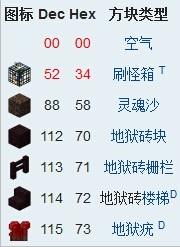 我的世界方塊id代碼大全