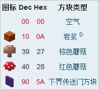 我的世界方塊id代碼大全