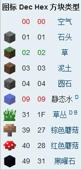 我的世界方塊id代碼大全